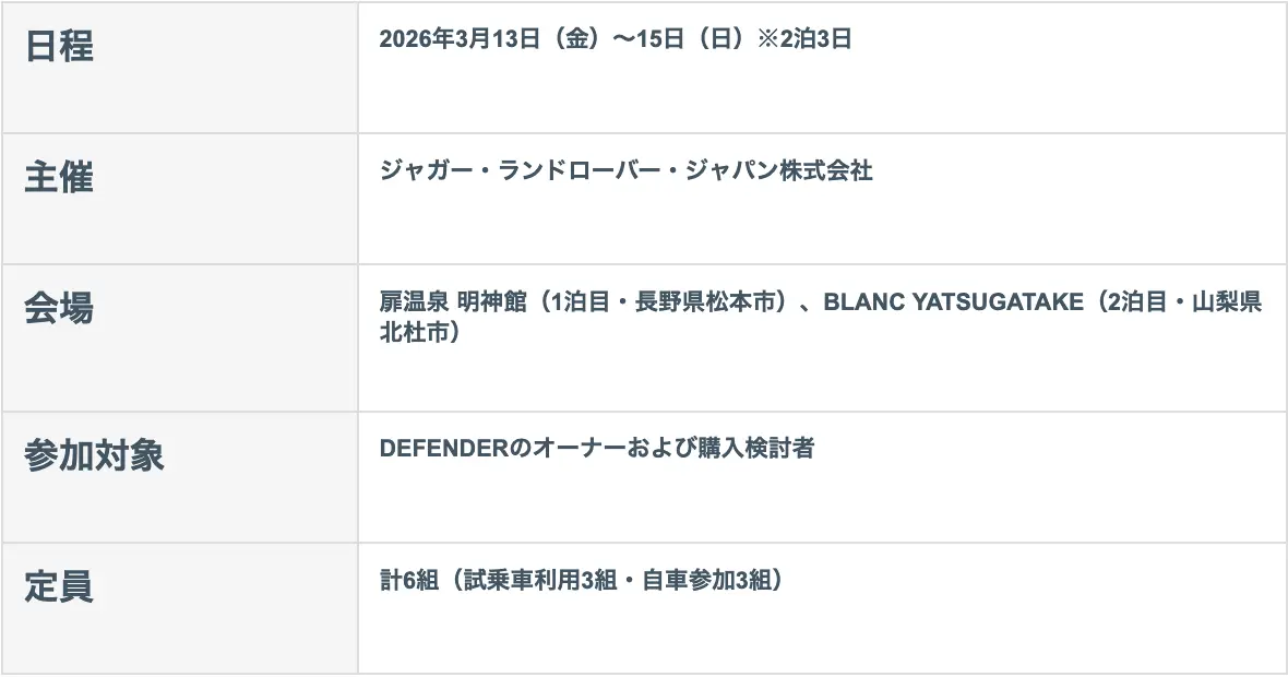 DEFENDER JOURNEY IN YATSUGATAKE 詳細